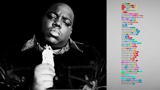 Deconstructing Biggie&#39;s &quot;Notorious Thugs&quot; | Check The Rhyme