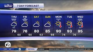 Metro Detroit Weather: More storms possible Thursday afternoon
