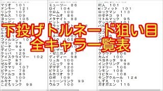 【スマブラSP】下投げトルネード狙い目一覧表（全キャラ）