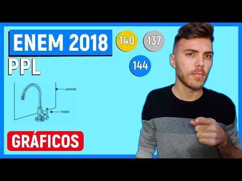 🛑GRÁFICO - 140 Enem 2018 PPL -  Uma torneira do tipo 1/4 de volta é mais econômica, já que seu