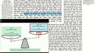 דף יומי מסכת זבחים דף פב Daf yomi Masechet Zevachim page 82  ע"י יוני גוטמן (שיעורי הדף היומי ב-20 דקות – מועבר ע"י ר' יוני גוטמן – לעילוי נשמת אביו ר' אלימלך צבי (צביקה) גוטמן ז"ל) - התמונה מוצגת ישירות מתוך אתר האינטרנט יוטיוב. זכויות היוצרים בתמונה שייכות ליוצרה. קישור קרדיט למקור התוכן נמצא בתוך דף הסרטון