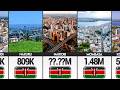 🇰🇪 Top 50 Biggest Cities in Kenya by Population (2026) 🏙️📊 | CompareIt 🔥