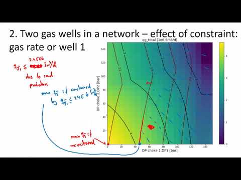 Hydrocarbon production optimization nr 1