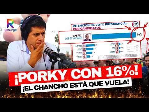 ‼️¡SE DESPUNTA PORKY! 🔥 ¡ÚLTIMA ENCUESTA DE CIT LO PONE CASI EN 2DA VUELTA! 💥