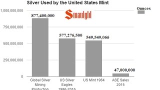 PRESIDENT JOHNSON'S 1965 WARNING ON SILVER