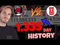 PewDiePie VS T-Series - 1,335 Day History