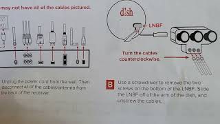 Returning a Dish Network Receiver