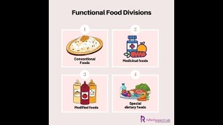 Tips for Formulating Functional Food Products Commercially #finctionalfood #foodresearchlab