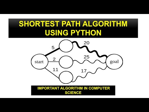 Shortest Path Algorithm Implementation In Python Programming Ak