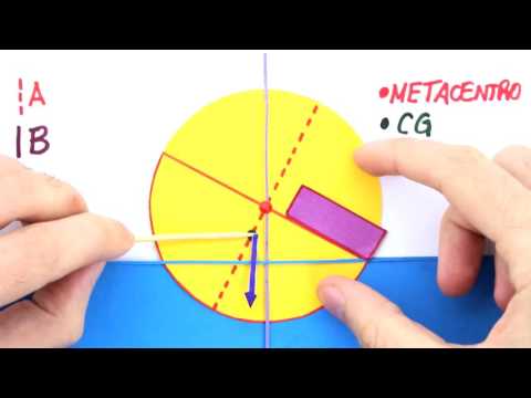 Me Salva! Eng - Mecânica dos Fluidos - MFEE04 - Estabilidade
