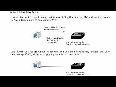 1 Fund 1 The Dawn Of Man Switching CISCO CCNP COURSE FOR BEGINNER TUTORIAL FUNDAMENTALS REVIEW