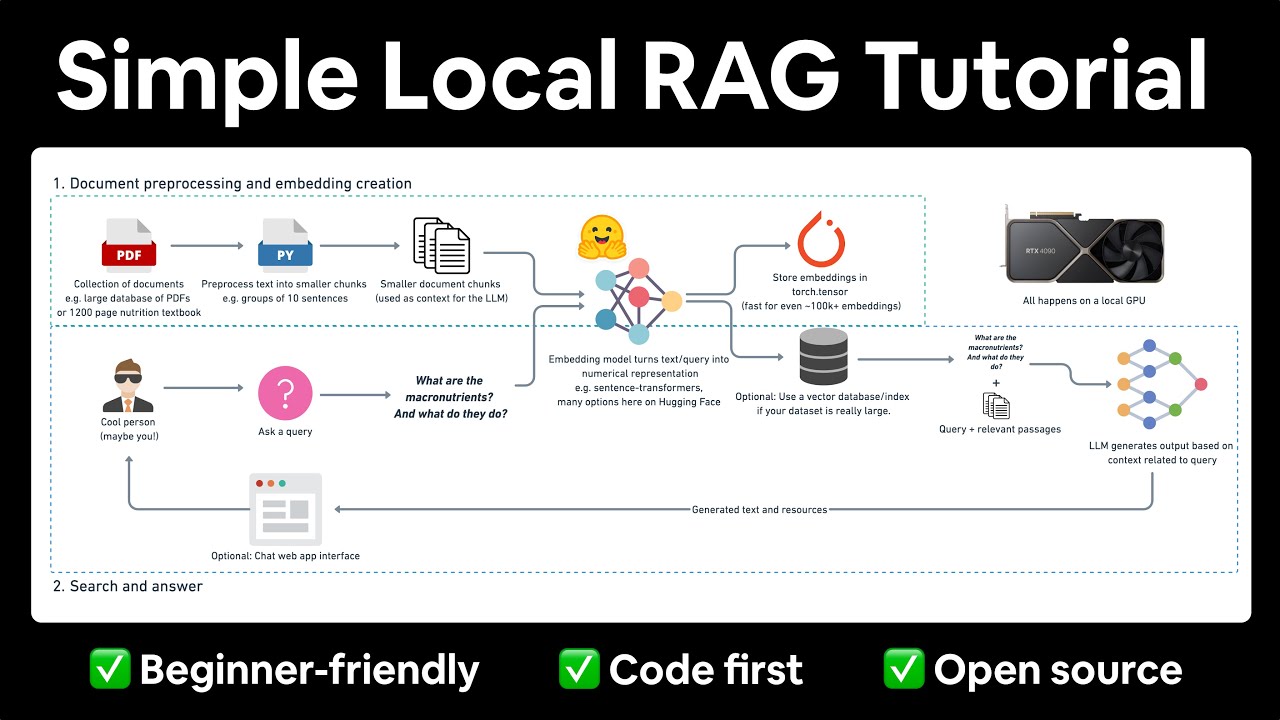 Local Retrieval Augmented Generation (RAG) from Scratch (step by step tutorial)