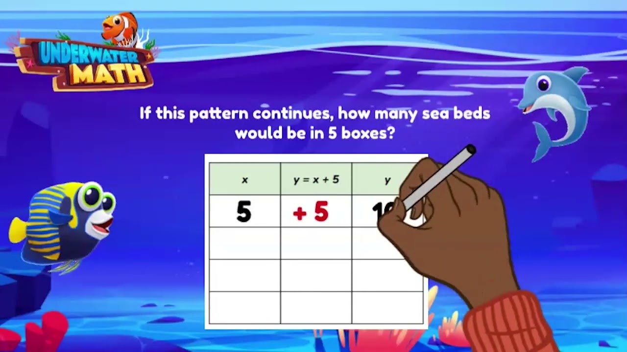 Skill Builder - Numerical Patterns - 5th Grade