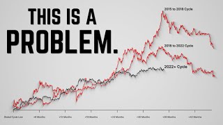 Investors Are Wrong About What’s Coming Next on Bitcoin.