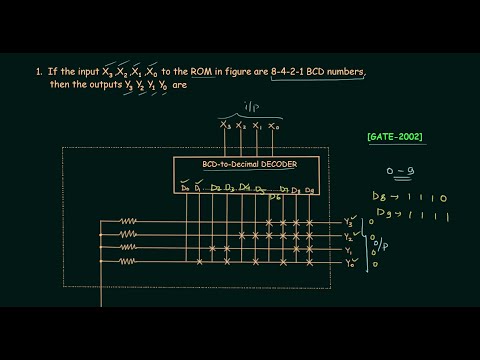 GATE Solved Problems 2002 | Combinational Circuits | Digital Electronics