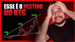 🚨 BITCOIN SEGUE QUEDA DE OURO E PRATA… É O FIM!?