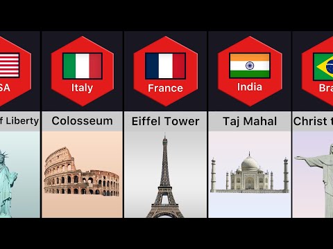Landmarks From Different Countries