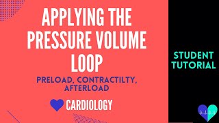 Applying the PV loop (Preload, Contractility and Afterload) - Medical Tutorial