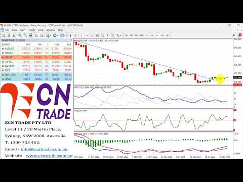 ECNTRADE Webinar Daily Wrap 2023 JAN 31