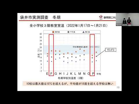 国際文化学科 【静岡理工科大学 理工学部 石川研究室】令和４年度ゼミ学生等地域貢献推進事業