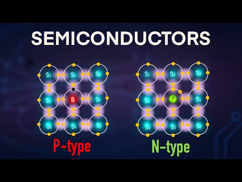 What is p-type and n-type semiconductors?