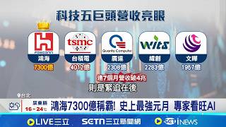 最強元月!上市櫃公司營收連7個月破4兆 鴻海7300億稱霸! 史上最強元月 專家看旺AI│記者 劉馥慈 陳識雄│台灣要聞20260212│三立iNEWS