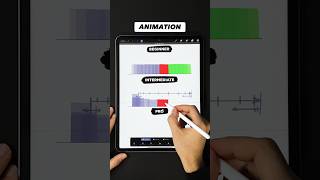 3 levels of animation 🤩 moving object #animation #procreate
