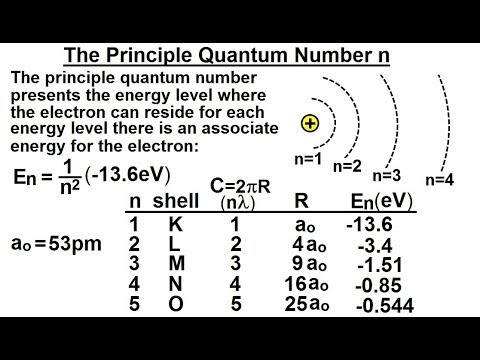 Physics Ch 66 5 Quantum Mechanics The Hydrogen Atom 1 of 78 The Rutherford Experiment