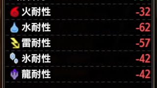 最悪の防具が作れました。【MHSB:モンスターハンターライズ:サンブレイク】