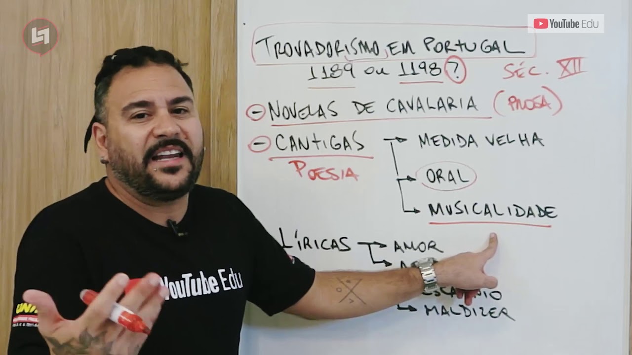 Como aprender o Trovadorismo? (RESUMO)