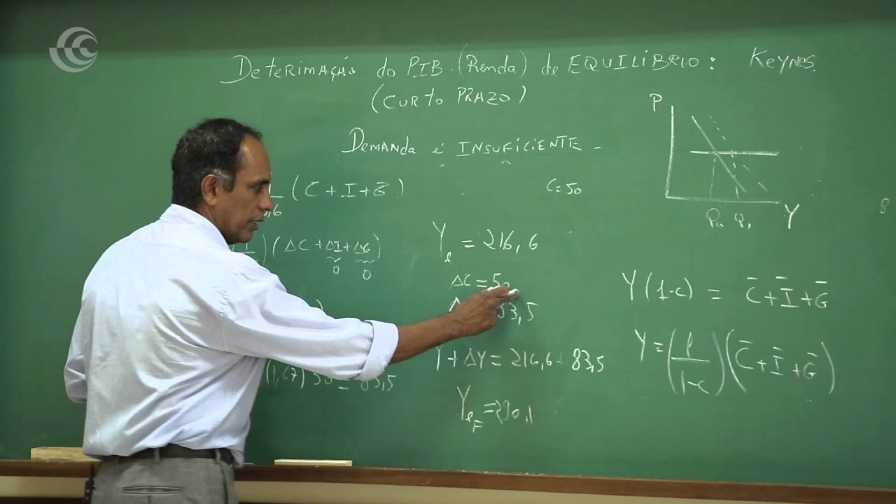 Análise Macroeconômica: Determinação do PIB