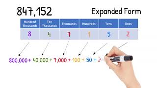 Expanded Notation and Expanded Form - 3rd Grade