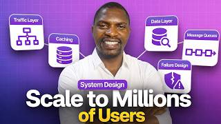 How To Scale An App To Millions Of Users — The Full System Design Brea