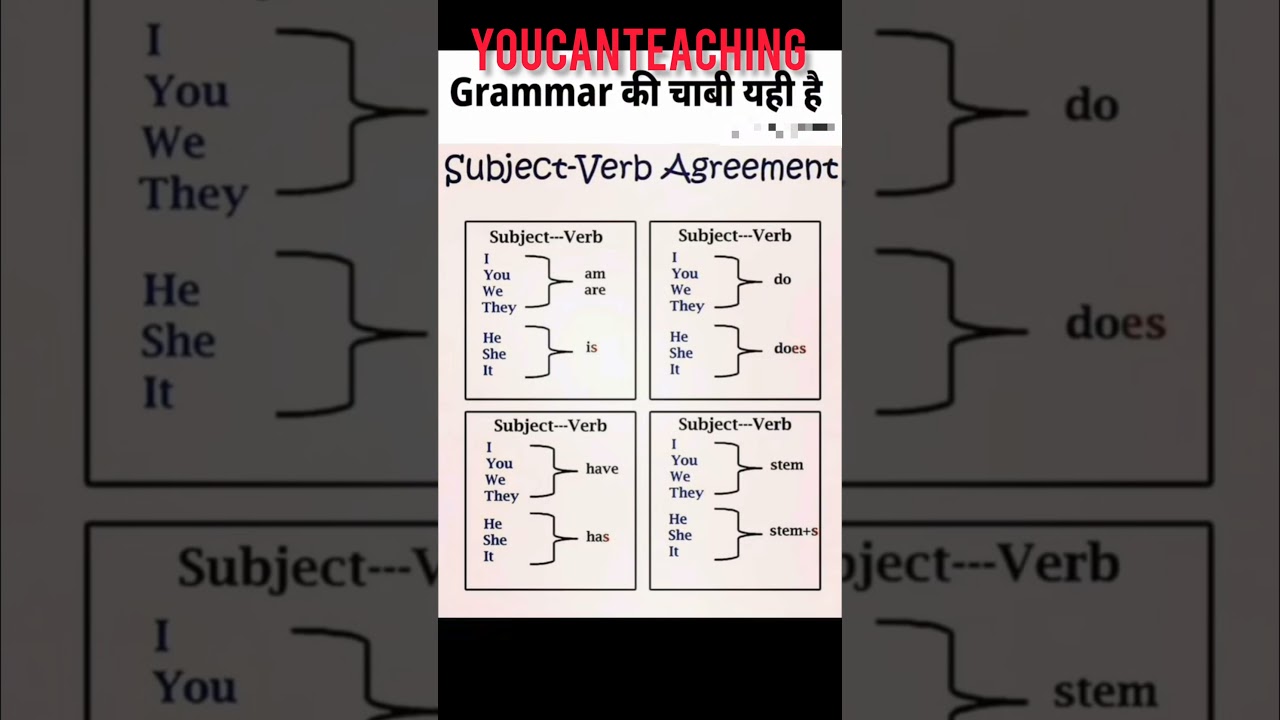 grammar ki key #subject#verb #agreements #tips#tricks