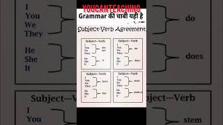 grammar ki key #subject#verb #agreements #tips#tricks