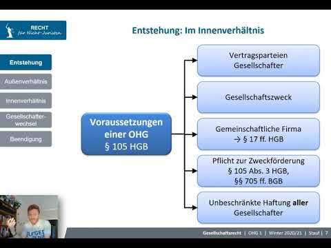 OHG 1 - Entstehung der OHG