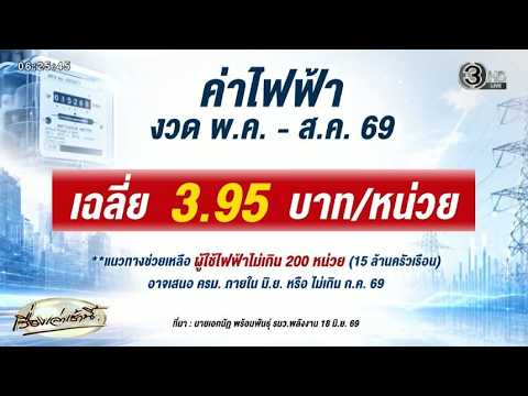 คลิกเพื่อดูคลิปวิดีโอ