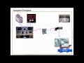 Ship S Autopilot And Steering Systems Principle Of Operation PID Autopilots