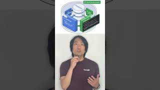 Stop extracting data: Run serverless Python natively in BigQuery!