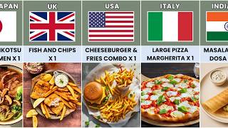 What $10 Get You in 50 Different Countries