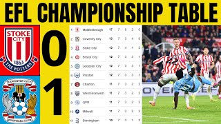 Download lagu 🔥EFL CHAMPIONSHIP TABLE UPDATED TODAY | CHAMPIONSHIP TABLE AND STANDING 2025/2026 mp3 Download lagu 🔥EFL CHAMPIONSHIP TABLE UPDATED TODAY | CHAMPIONSHIP TABLE AND STANDING 2025/2026 mp3