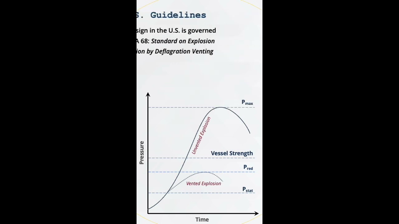 Explosion Venting Basics