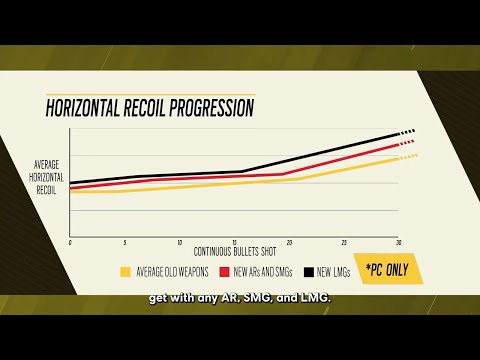 *NEW* Y7S3 Recoil Changes Gameplay - Rainbow Six Siege Brutal  Swarm