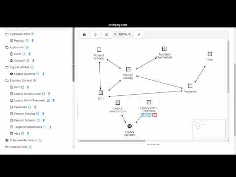 Domain-Driven Design (DDD) in Archipeg for Domain Modeling