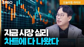 모즈타바 ”호르무즈 해협 봉쇄할 것“…유가 급등·달러 강세·국채수익률 상승 변동성은 언제까지? | 박