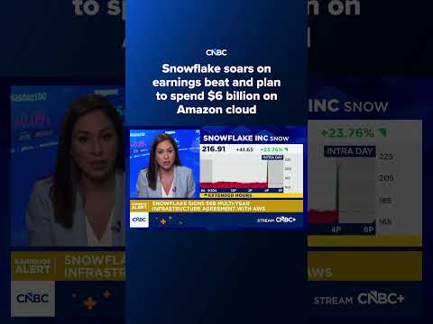 Snowflake soars on earnings beat and plan to spend $6 billion on Amazon cloud
