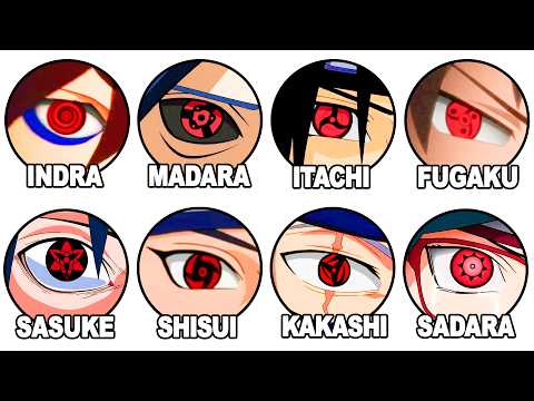 All Deadly Users of Sharingan Across Generations in 22 minutes