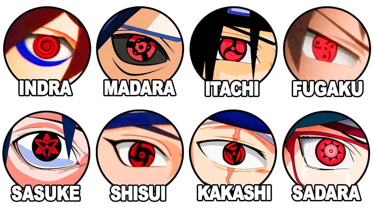 All Deadly Users of Sharingan Across Generations in 22 minutes