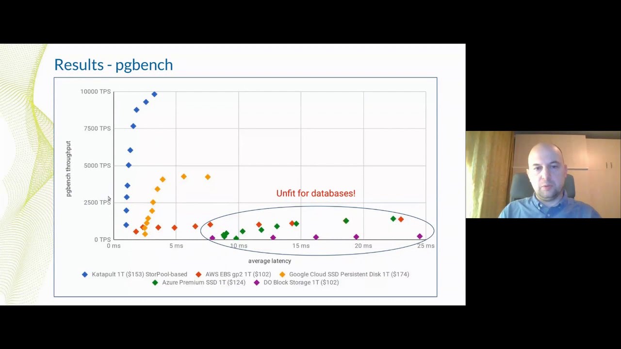 Benchmarking your cloud performance with top 4 global public clouds