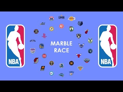 Marble Race - NBA 2019-20 Season